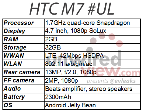 HTC-M2132137